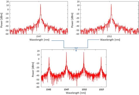 Photonics Free Full Text All Optical Signal Processing Techniques