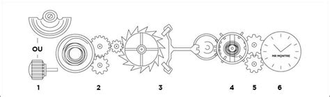 Comment Fonctionne Une Montre Automatique Mr Montre