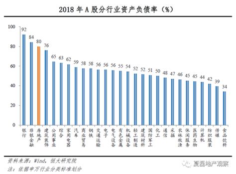 2018年中国上市房企负债率80 高于英美日本手机新浪网