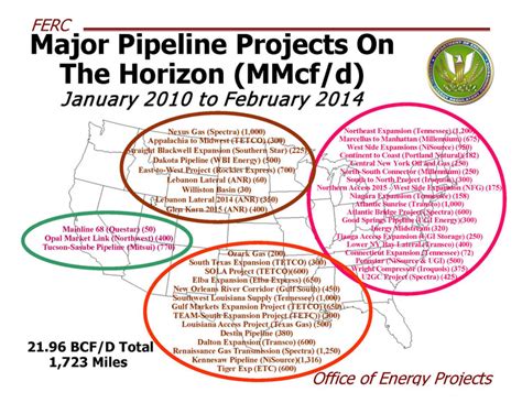 State of Pipelines - Energy Infrastructure - API