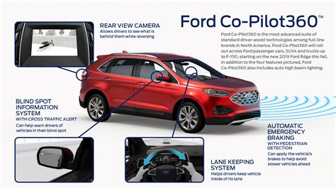 Ford To Launch Hands Free Driving System BodyShop News