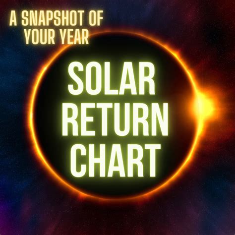 Solar Return Chart Analysis Astrology Reading Chart Reading Yearly