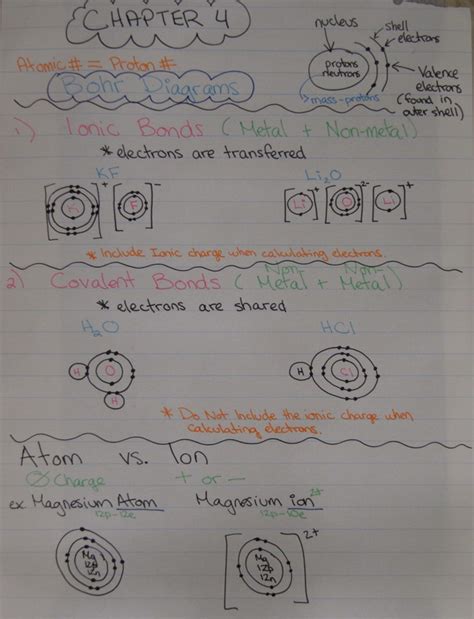 Unit 2 Chemical Reactions Mrs Dallas Website