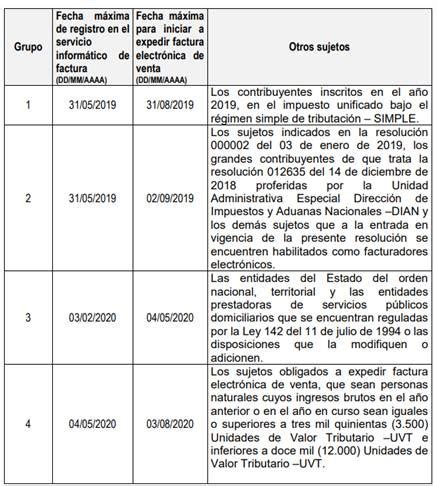 Importante Este Es El Calendario De Implementaci N De La Factura