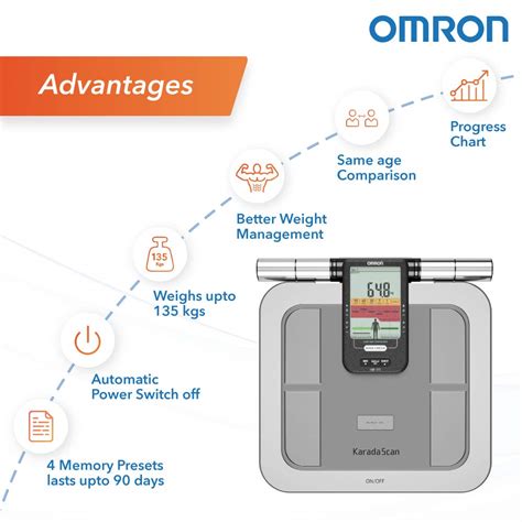 Omron Karada Scan Body Composition Monitor HBF 375 Buy Online In Japan