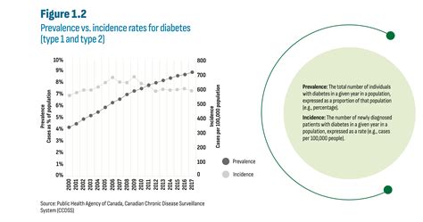 Market Intelligence Report Antidiabetic Drugs 2012 2021 Canada Ca