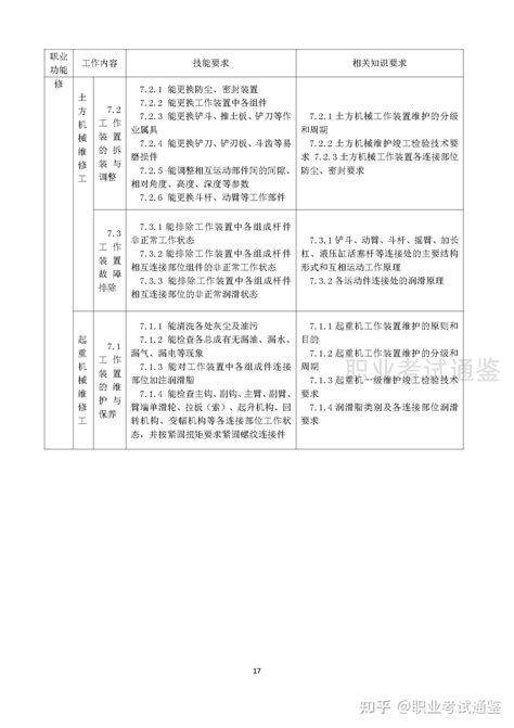 国家职业技能标准 工程机械维修工 2019年版 知乎