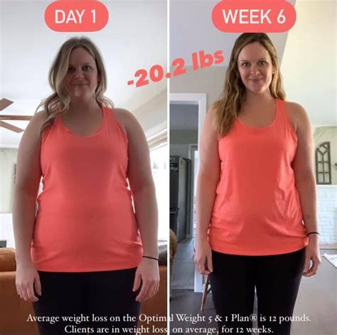 Semaglutide Ozempic The Buzz About This New Weight Loss Solution Artofit