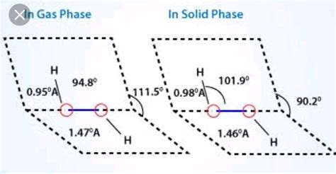 book structure of H202