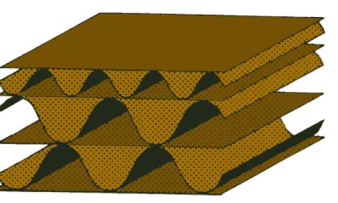 Wellenarten Sorten In Der Wellpappenindustrie