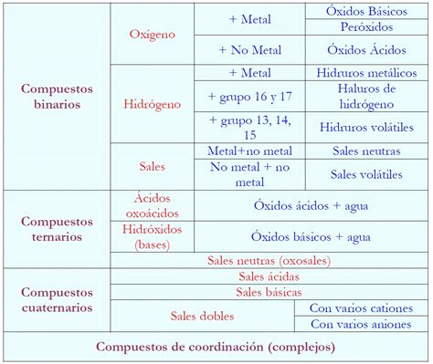 EL FÍSICO LOCO Formulación Inorgánica