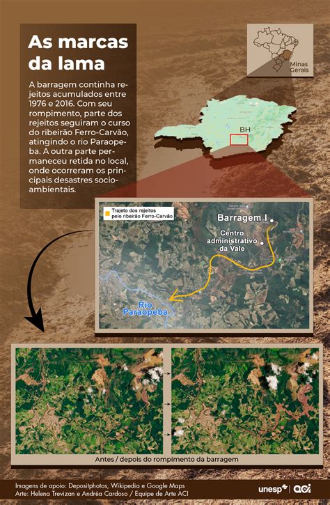 Jornal da Unesp tratamento adequado água de rio afetado pela