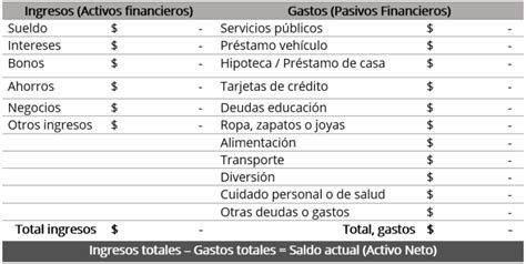 Cómo administrar mi dinero Guía de Finanzas Personales Todo Gerencia