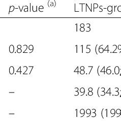 Clinical And Epidemiological Characteristics Of HIV Infected Patients