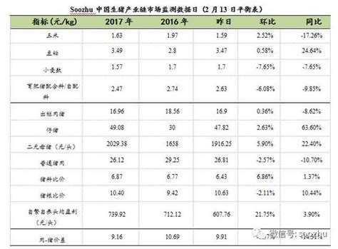 「金豬直播間」2017213國內豬價緩步下滑 跌破17元公斤 每日頭條