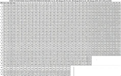 Latest Pay Scale Chart 2023 24 Salary Revised Basic Pay 43 Off