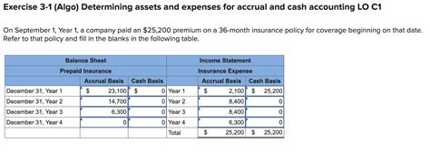 Solved Exercise Algo Determining Assets And Expenses Chegg