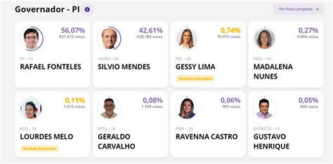 Rafael Fonteles O Mais Novo Governador Eleito Do Piau No Primeiro