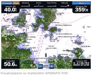 BlueChart compatibility for different Garmin devices