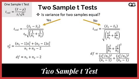 Two Sample T Test Independent Samples Quality Gurus