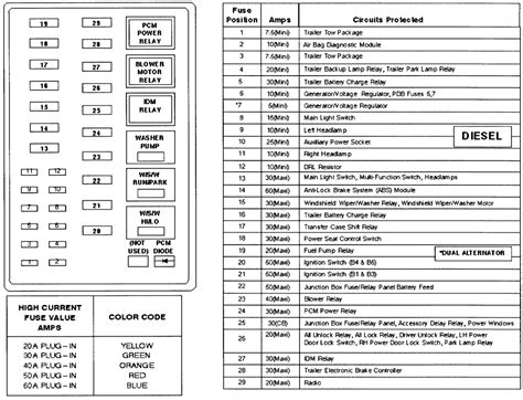 1999 Fuse Box Diagram For Sterling Dump Truck