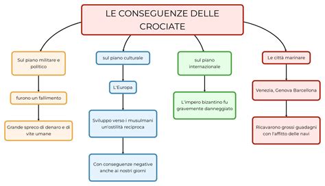 Le Conseguenze Delle Crociate In Generale Mappa E Riassunto