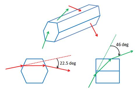 Mie Theory Approximations Ocean Optics Web Book