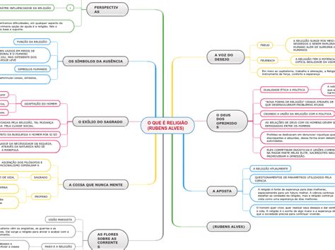 O Que Religi O Rubens Alves Mapa Mental