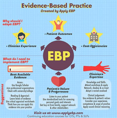 Types Of Evidence And Examples