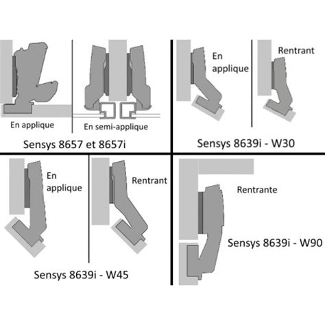 Charnière d Angle Sensys 8657 8657i 8639i 30 45 90
