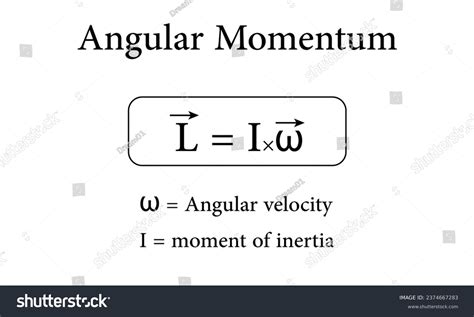 Angular Momentum Formula Physics Uniform Circular Stock Vector (Royalty ...