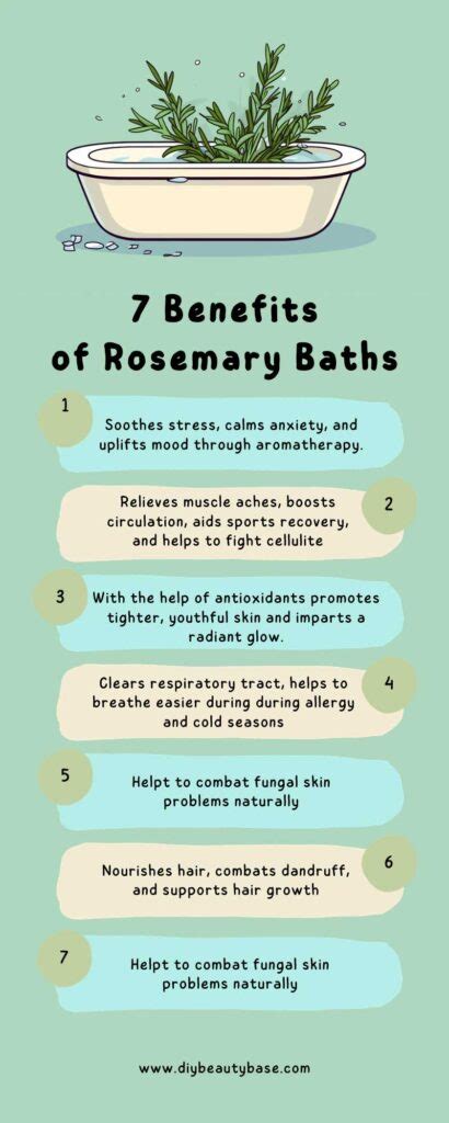 Benefits of Rosemary Bath: What Research Says About This Herbal Soak ...