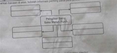 Berdasarkan Bacaan Tersebut Tulislah Informasi Penting Pada Peta