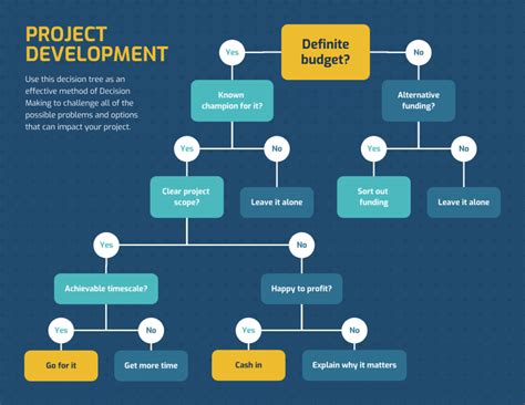 What Is A Decision Tree How To Make One Templates