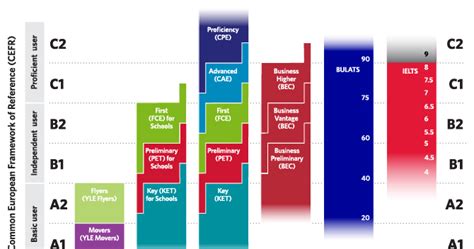 We Master English Common European Framework Of Reference For