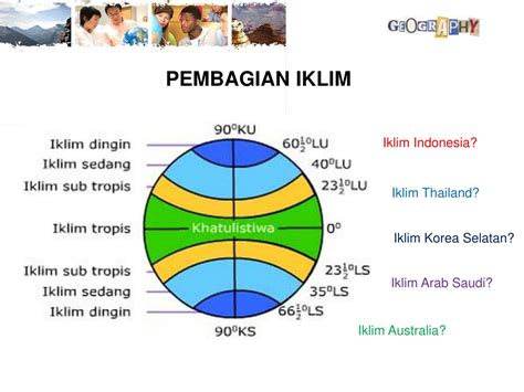 Ppt Letak Dan Kondisi Geografis Indonesia Powerpoint Presentation