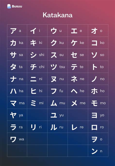 Japanese Alphabet Letters Spell Words Fityenterprises