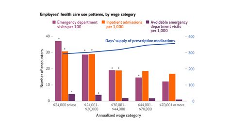 Employee Health Insurance