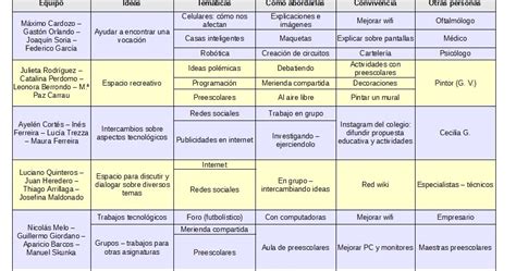 Taller Optativo Colegio Liceo del Huerto Diagnóstico grupal