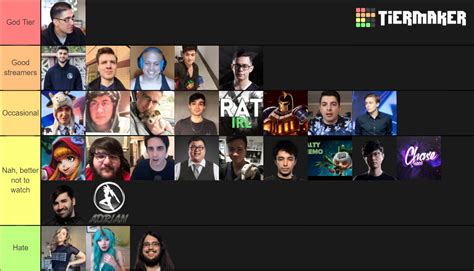 League Of Legends Streamers Tier List Community Rankings Tiermaker