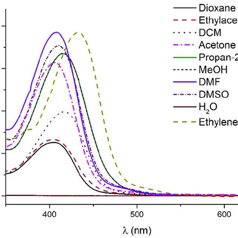 Absorption Spectra Of 3HF18 In Solvents Of Different Polarity