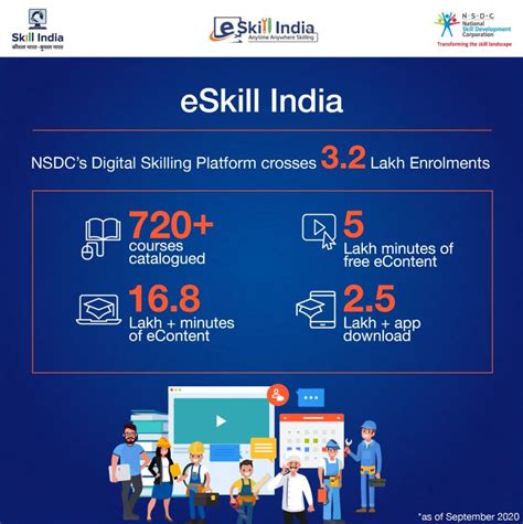 National Skill Development Corporation On Linkedin Eskillindia