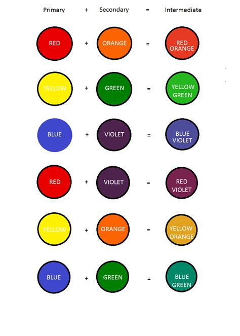 Preschool Color Mixing Chart