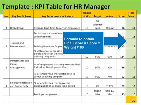 Human Resources Kpi Template