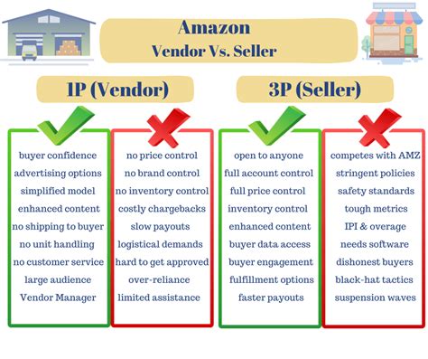 Amazon Seller Or Amazon Vendor Sellerengine