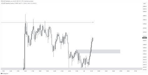 Bybit Btcusdt P Chart Image By Troia Pa Tradingview