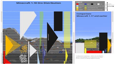 Best Y Levels For Every Ore In Minecraft 1 20