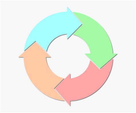 Asset Lifecycle Management Process