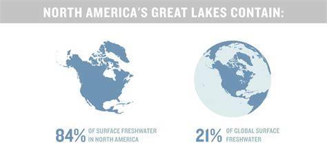 How Will The Great Lakes Compact Hold Up In A Thirsty World Wiscontext