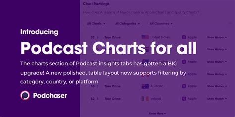 New Podcast Charts Available On Every Podchaser Podcast Page